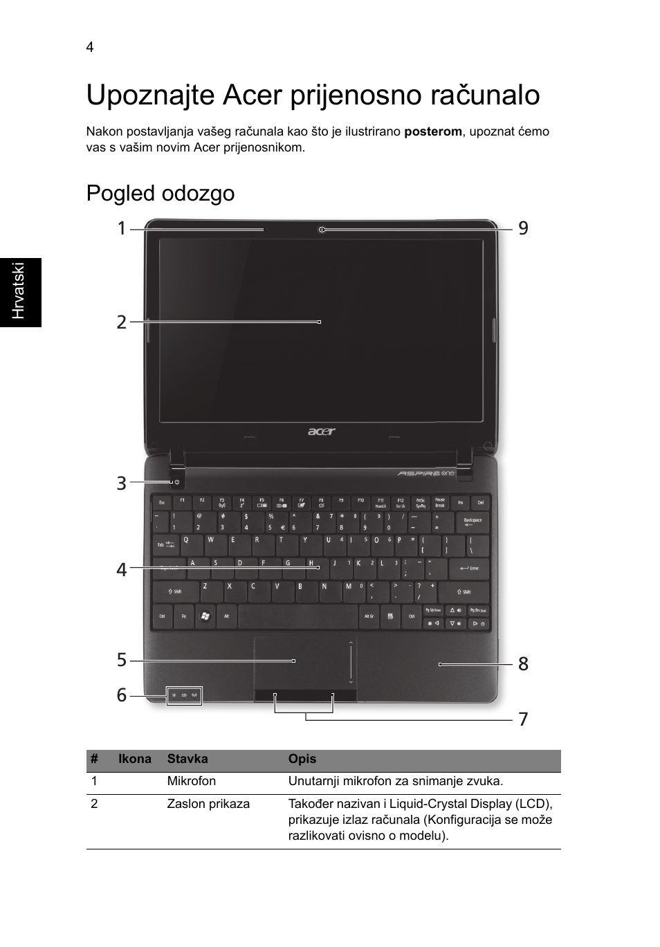 Upoznajte acer prijenosno računalo, Pogled odozgo | Acer AO722 User Manual | Page 176 / 294