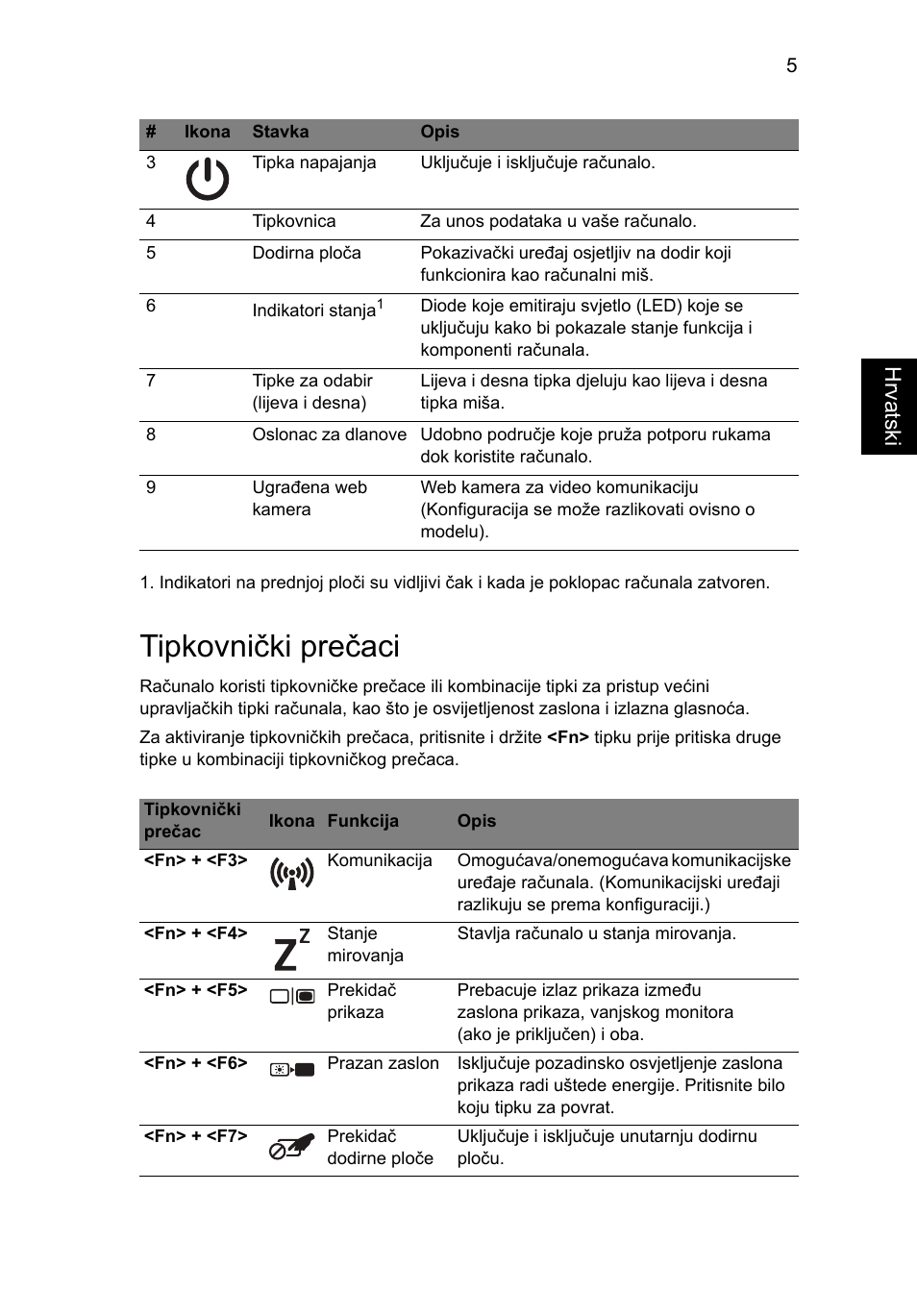 Tipkovnički prečaci, Hrvatsk i | Acer AO722 User Manual | Page 177 / 294