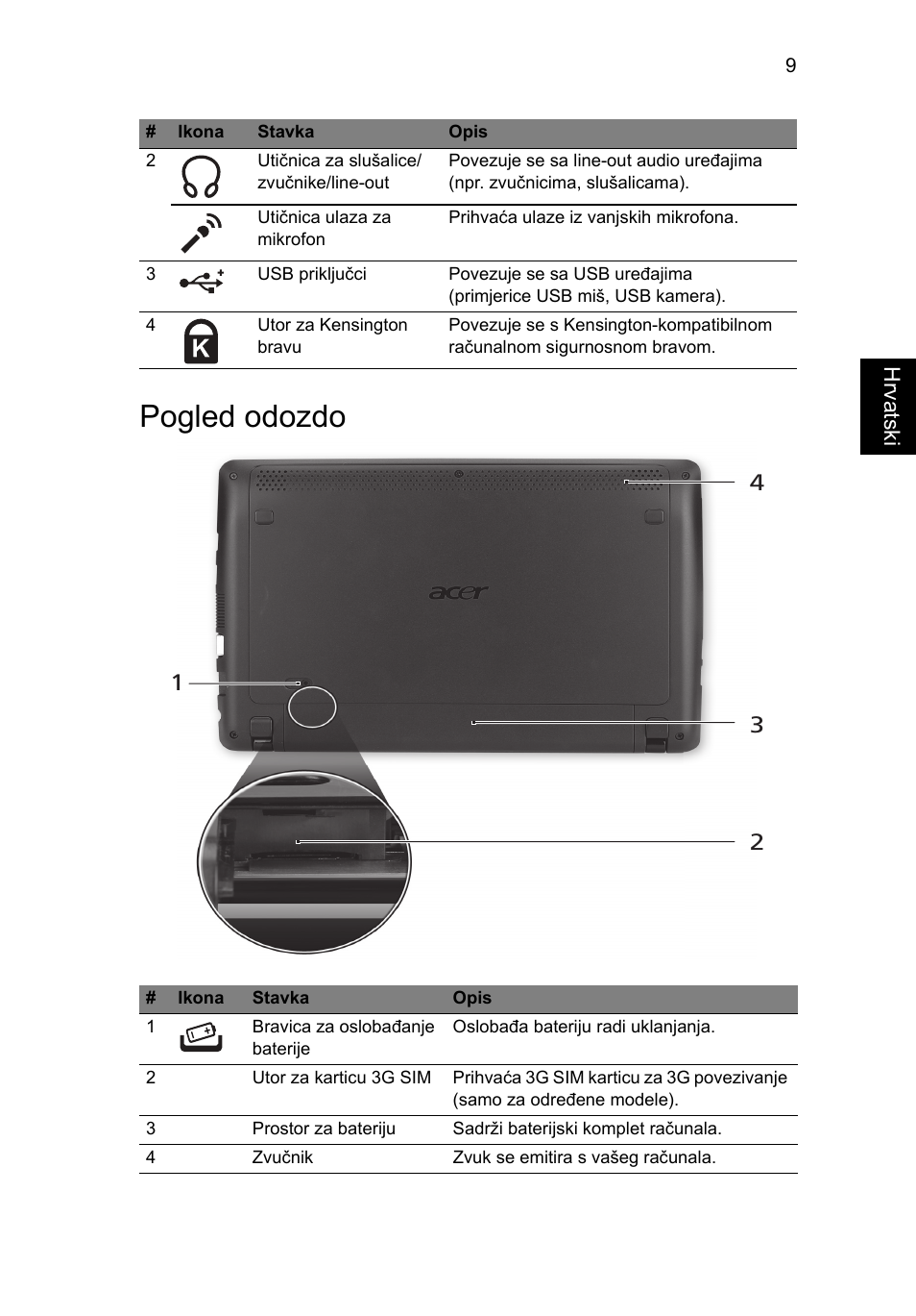 Pogled odozdo | Acer AO722 User Manual | Page 181 / 294