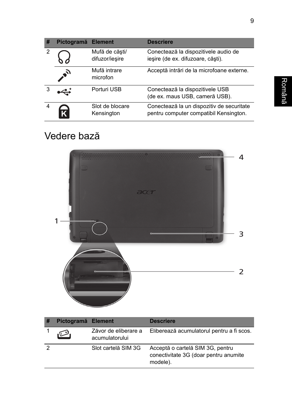 Vedere bază | Acer AO722 User Manual | Page 191 / 294