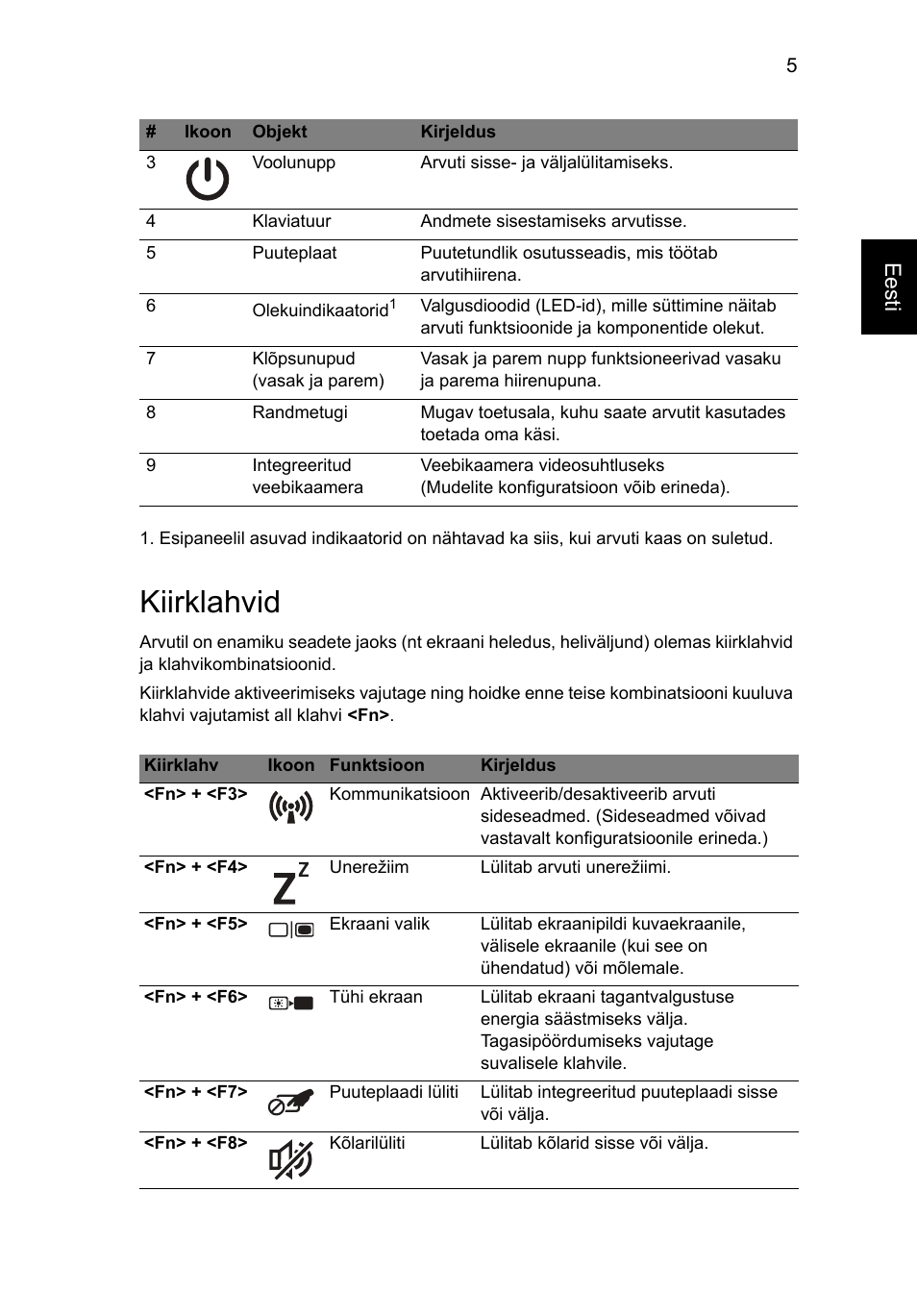 Kiirklahvid, Eesti | Acer AO722 User Manual | Page 207 / 294