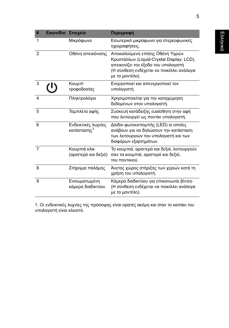 Acer AO722 User Manual | Page 217 / 294