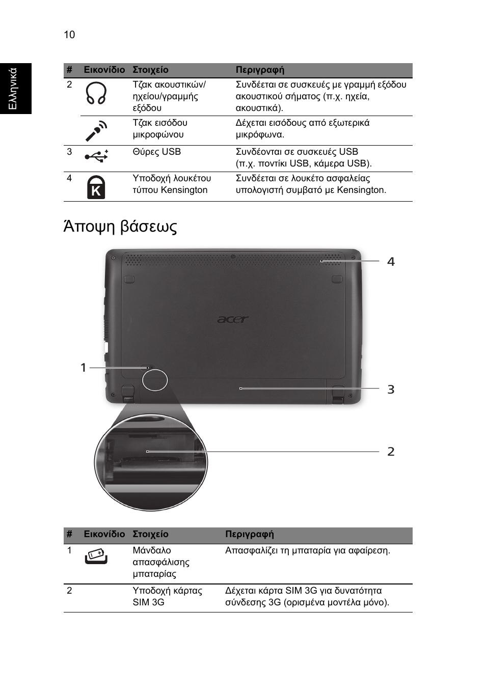 Άποψη βάσεως | Acer AO722 User Manual | Page 222 / 294