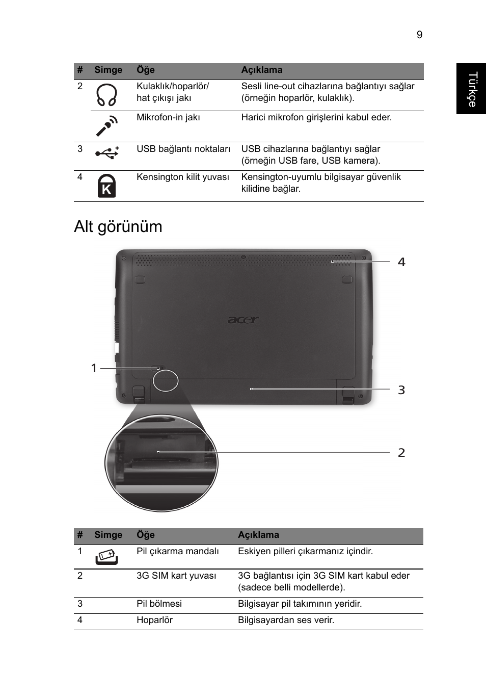 Alt görünüm | Acer AO722 User Manual | Page 233 / 294