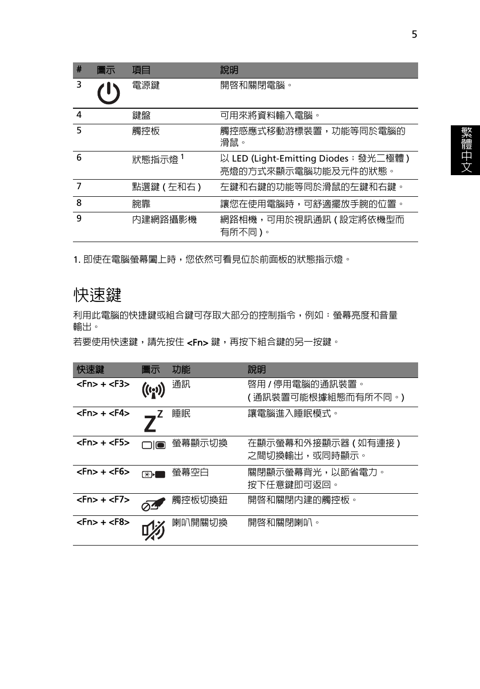 繁 體 中 文 | Acer AO722 User Manual | Page 259 / 294