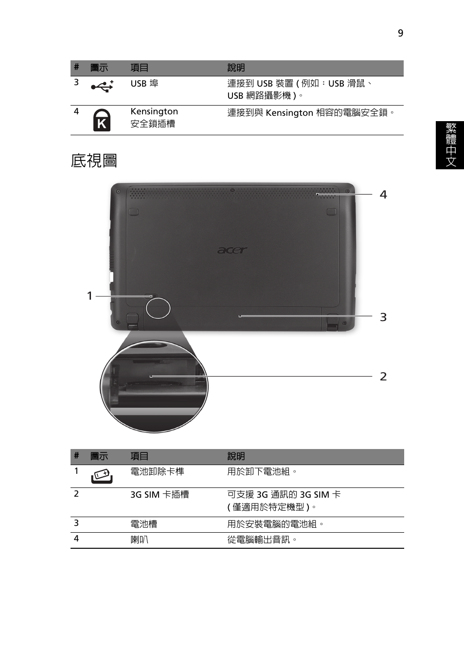 繁 體 中 文 | Acer AO722 User Manual | Page 263 / 294