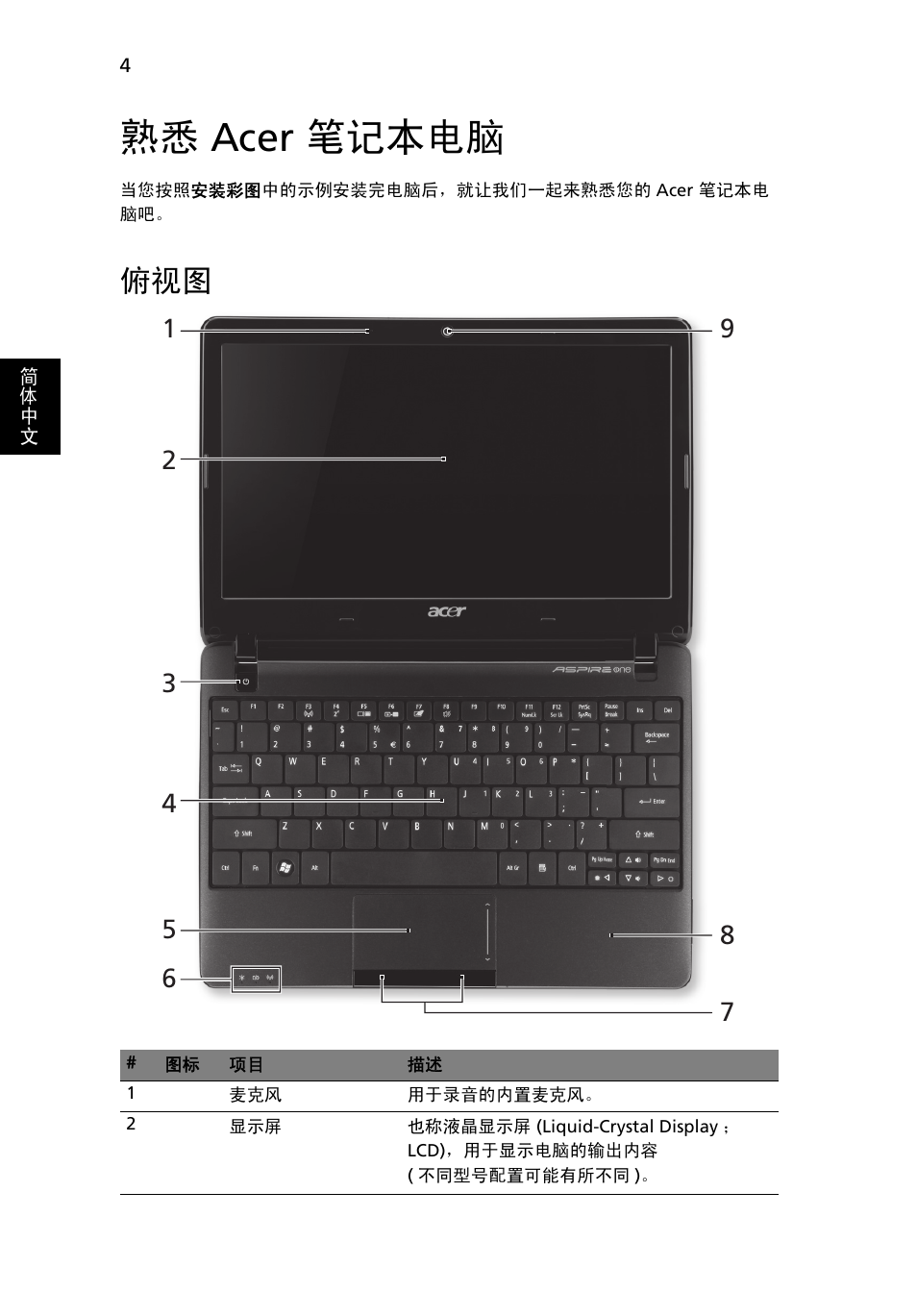 熟悉 acer 笔记本电脑 | Acer AO722 User Manual | Page 268 / 294