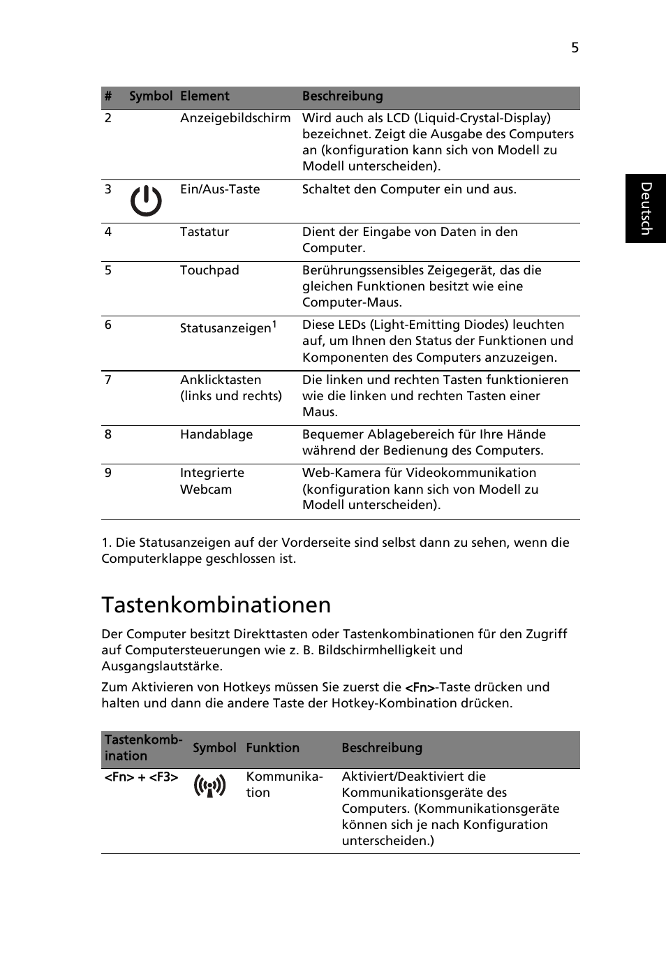 Tastenkombinationen | Acer AO722 User Manual | Page 27 / 294