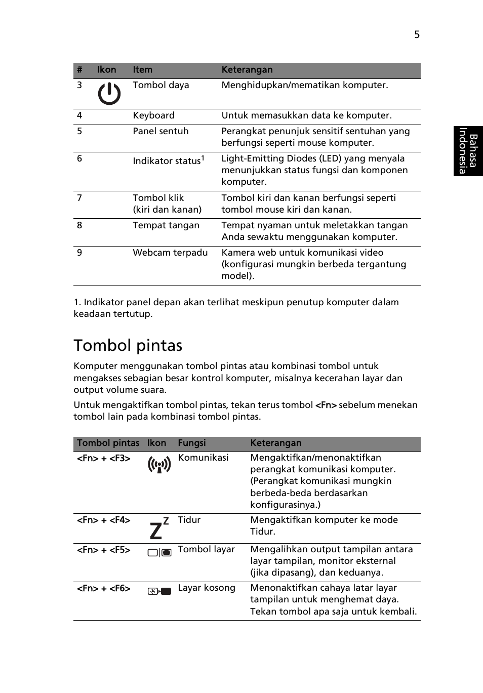 Tombol pintas | Acer AO722 User Manual | Page 279 / 294