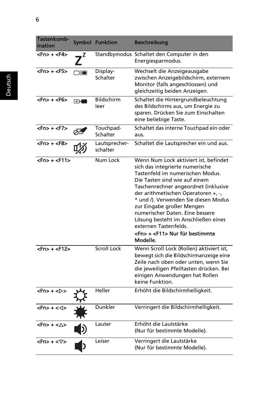 Acer AO722 User Manual | Page 28 / 294