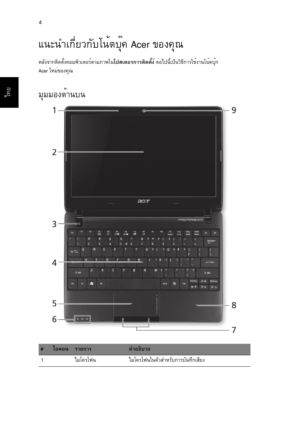 แนะนำเกี่ยวกับโน้ตบุ๊ค acer ของคุณ, มุมมองด้านบน, Б¹р¹уа¡хивз¡сºв¹éµºøê¤ acer ¢н§¤ш | Бшббн§´йт¹º | Acer AO722 User Manual | Page 288 / 294