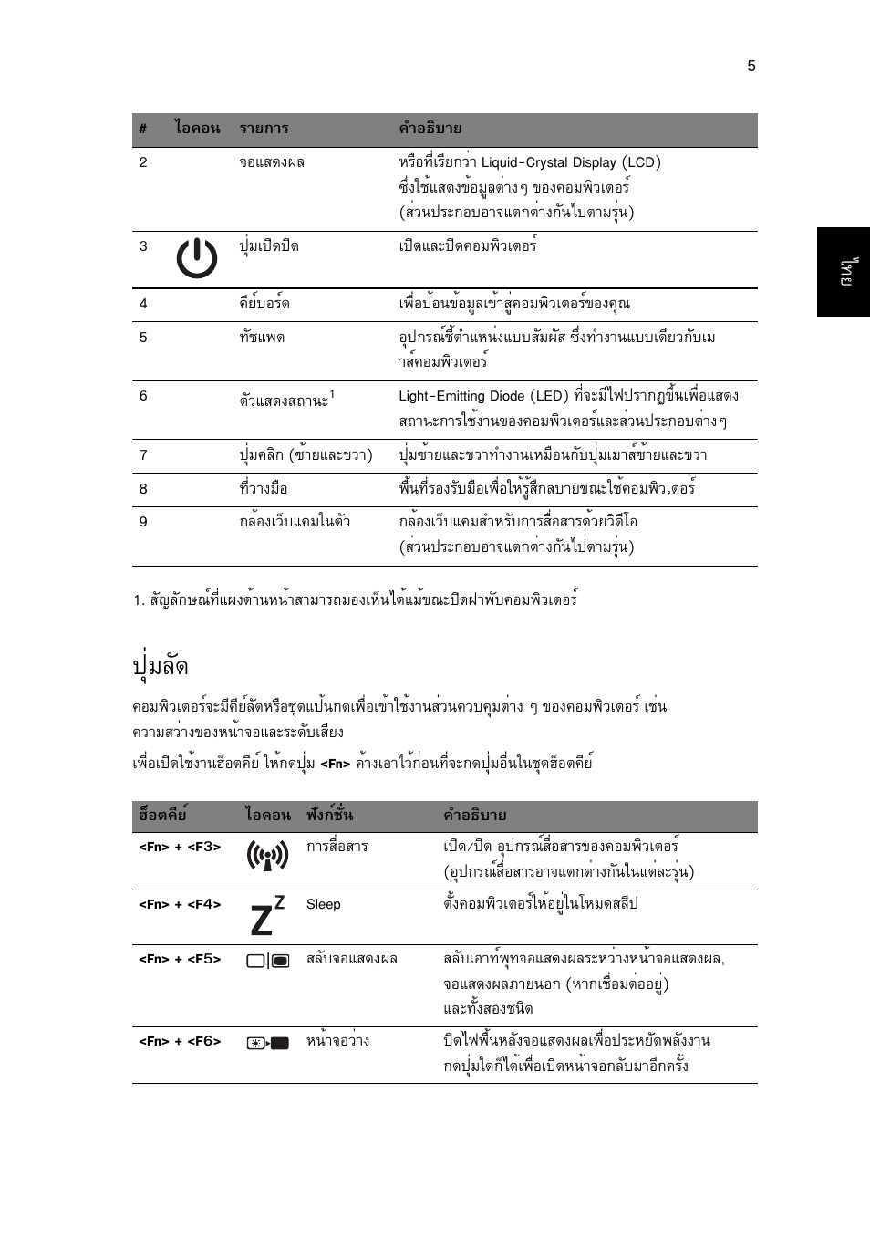 ปุ่มลัด, Шибес | Acer AO722 User Manual | Page 289 / 294