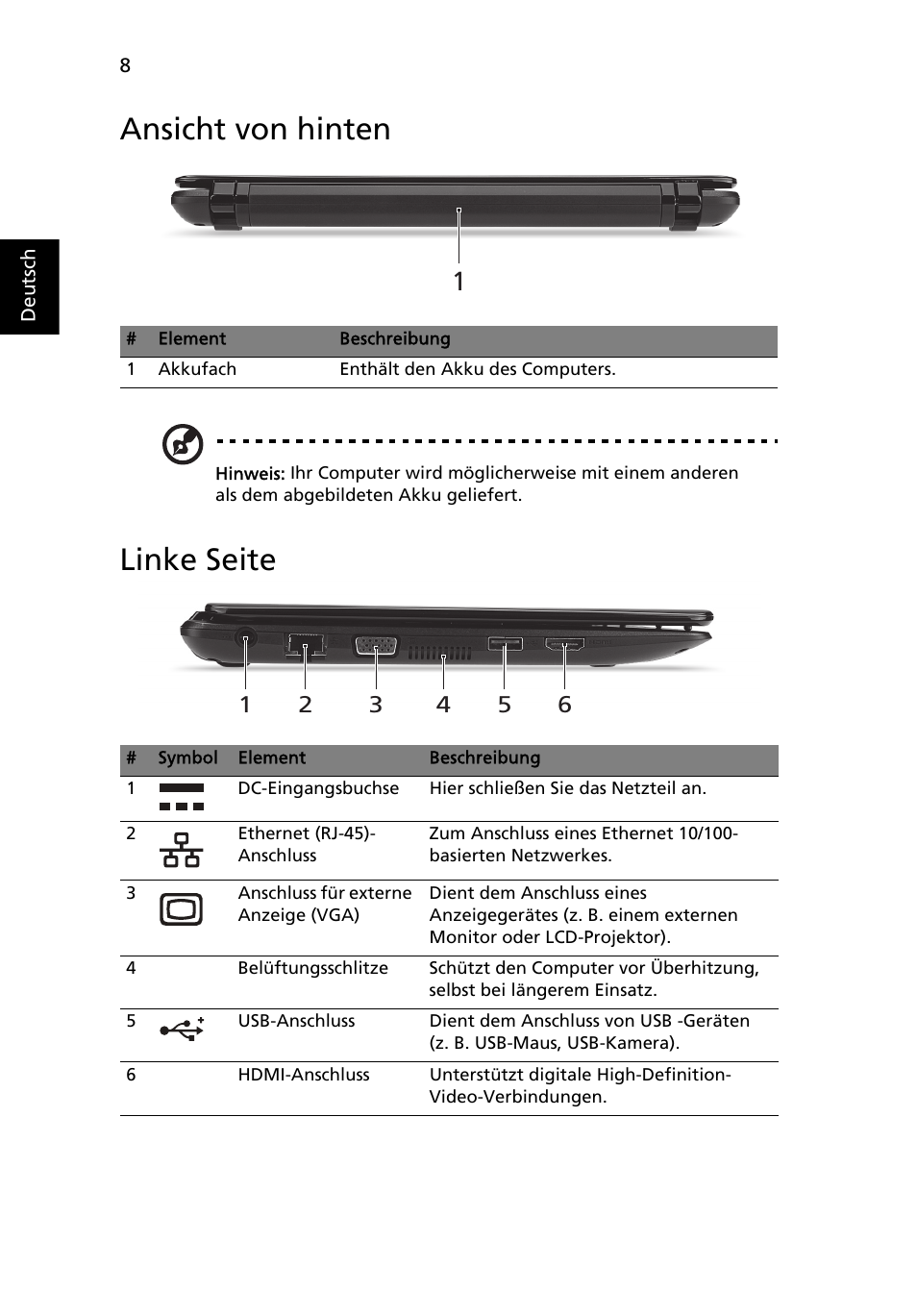 Ansicht von hinten, Linke seite | Acer AO722 User Manual | Page 30 / 294