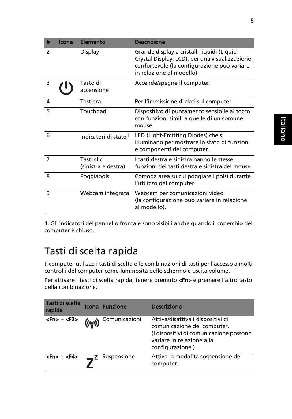 Tasti di scelta rapida, Ital ia no | Acer AO722 User Manual | Page 37 / 294