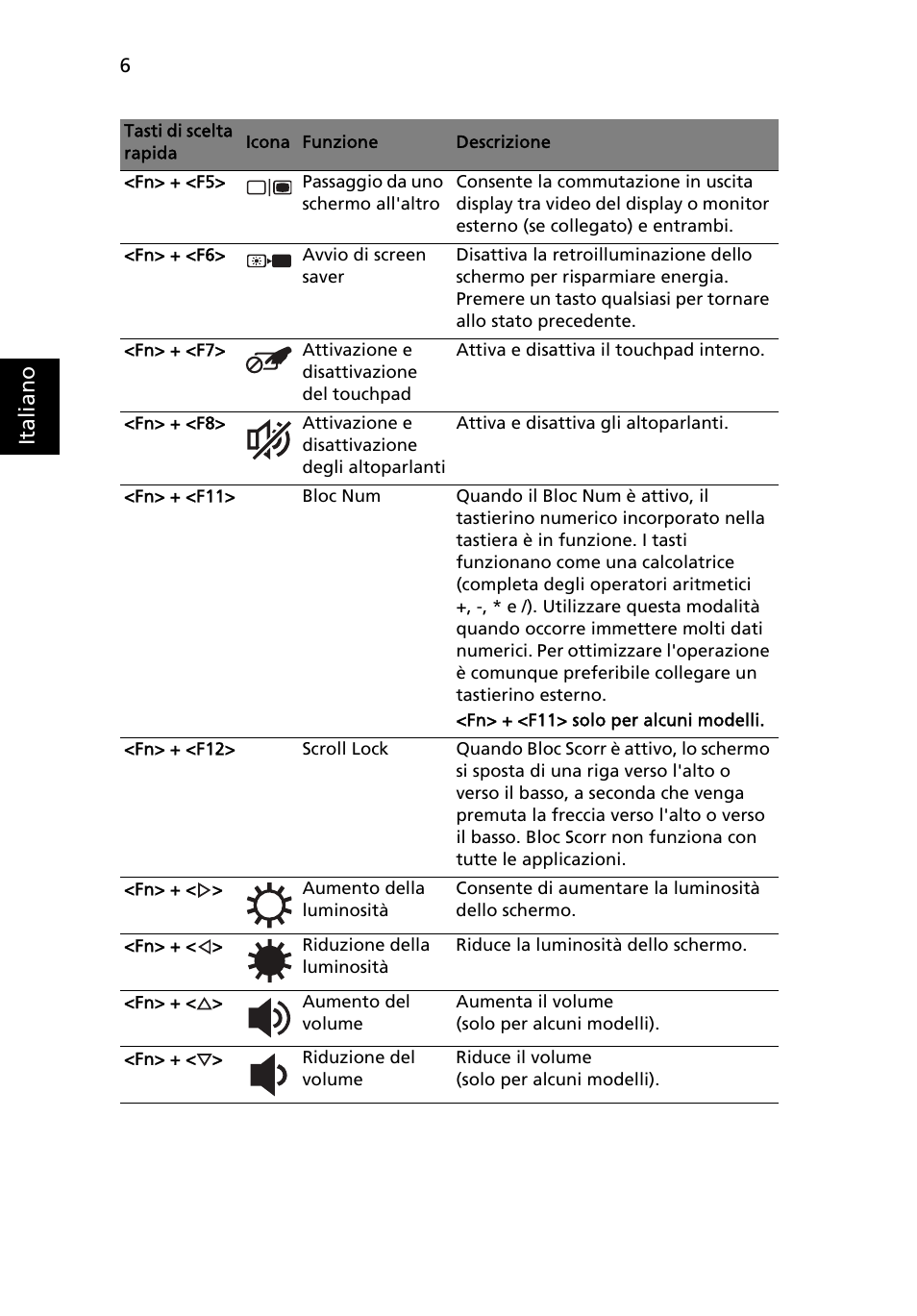 Ita lia no | Acer AO722 User Manual | Page 38 / 294