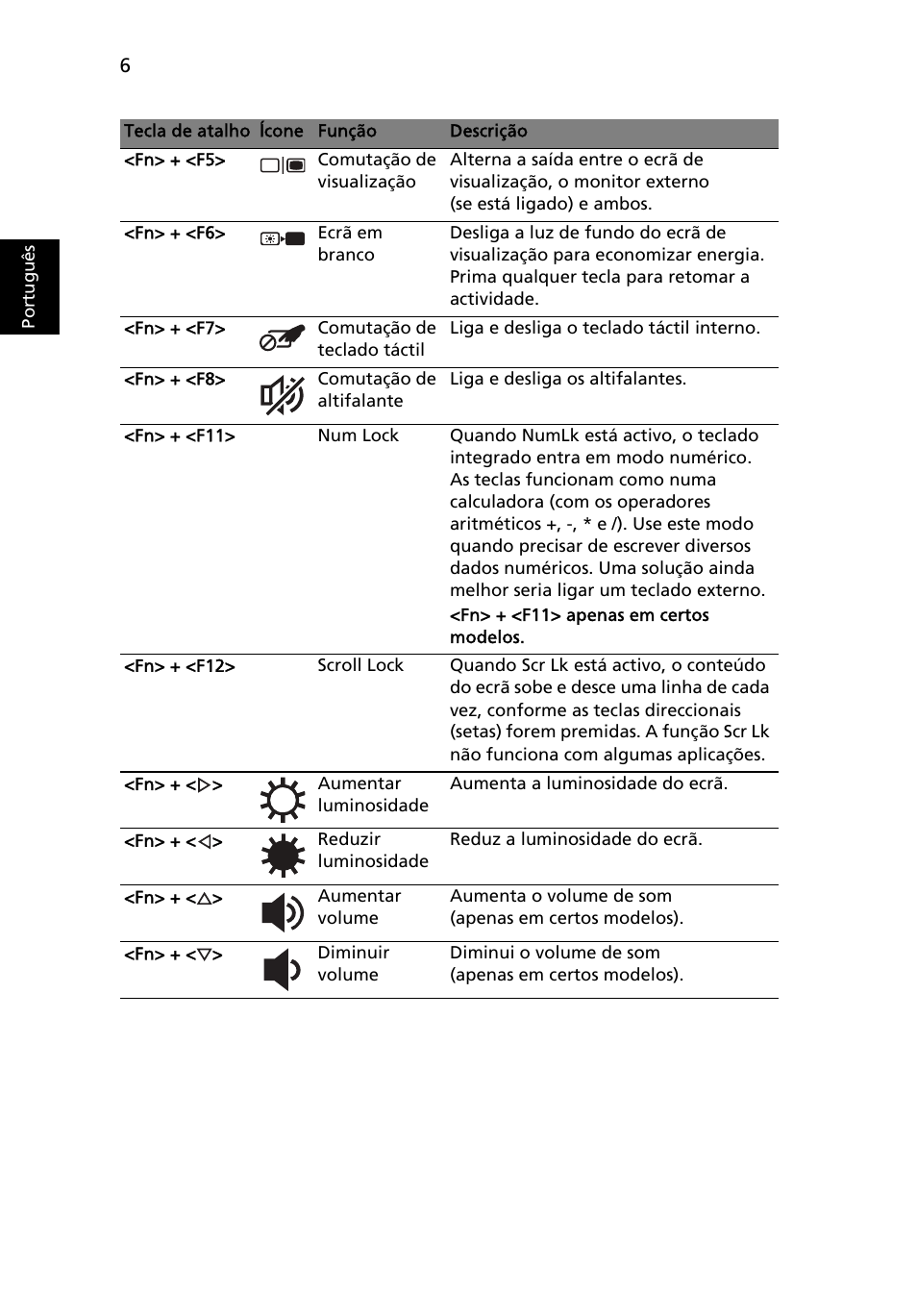 Port ugu ês | Acer AO722 User Manual | Page 58 / 294