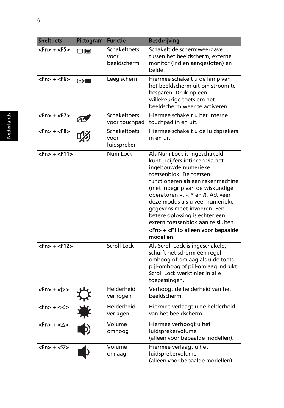 Acer AO722 User Manual | Page 68 / 294