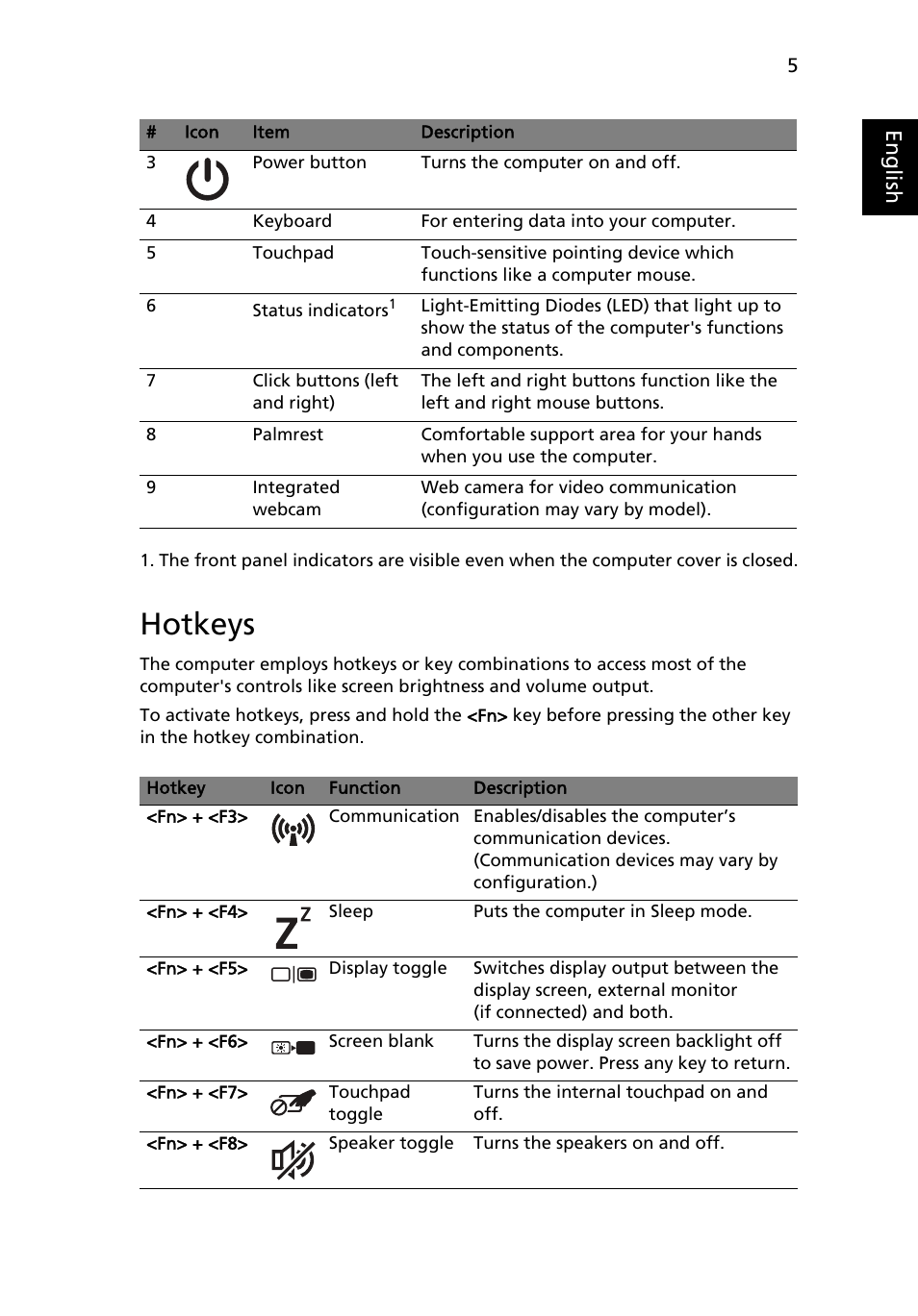 Hotkeys, Eng lis h | Acer AO722 User Manual | Page 7 / 294