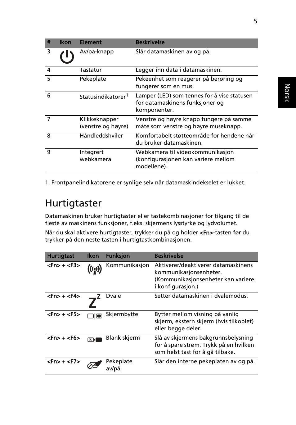 Hurtigtaster, Norsk | Acer AO722 User Manual | Page 77 / 294