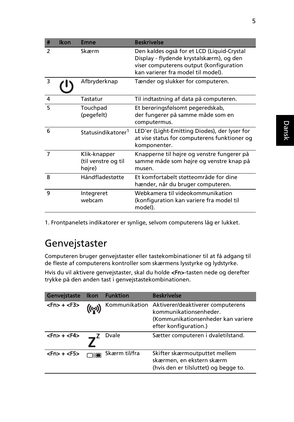 Genvejstaster, Danskdansk | Acer AO722 User Manual | Page 87 / 294