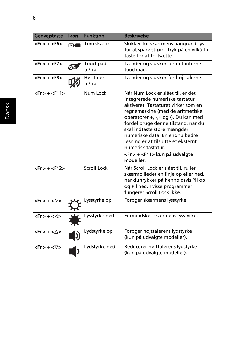 Dansk | Acer AO722 User Manual | Page 88 / 294