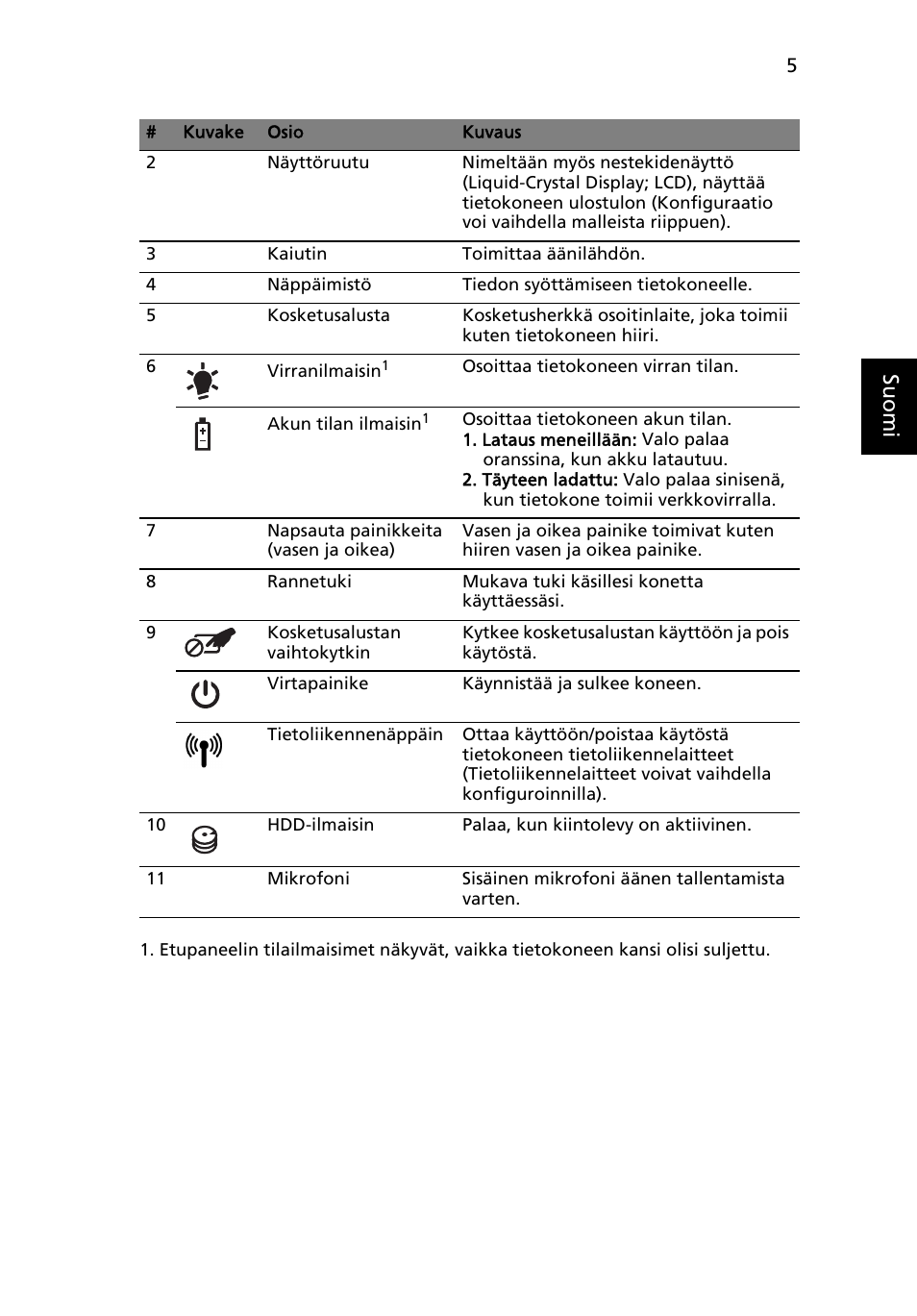 Su omi | Acer Aspire 5734Z User Manual | Page 109 / 314