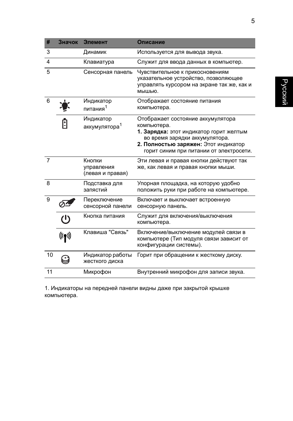 Ру сский | Acer Aspire 5734Z User Manual | Page 119 / 314