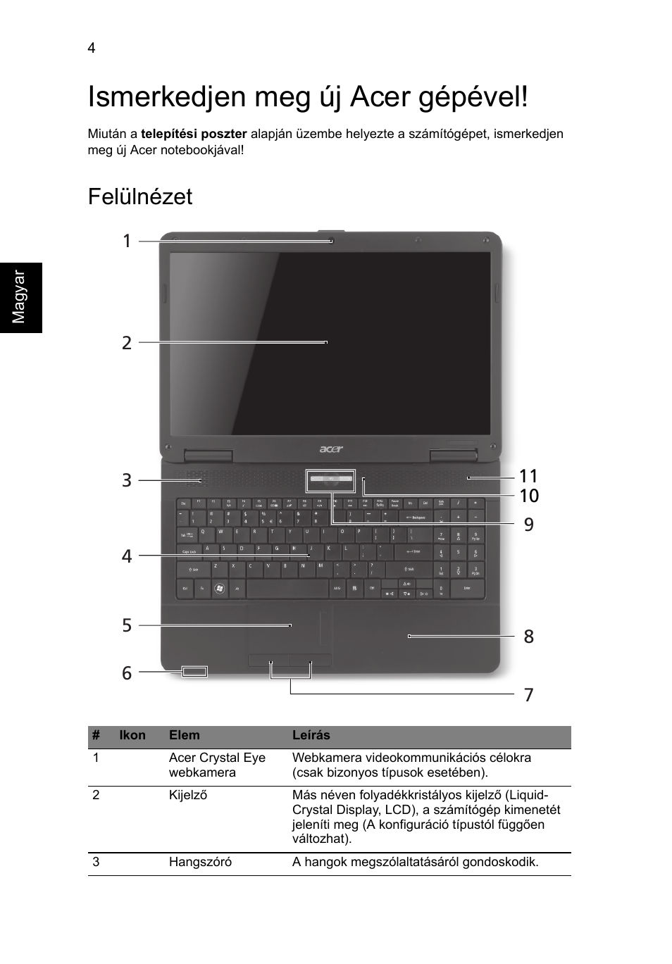 Ismerkedjen meg új acer gépével, Felülnézet | Acer Aspire 5734Z User Manual | Page 138 / 314