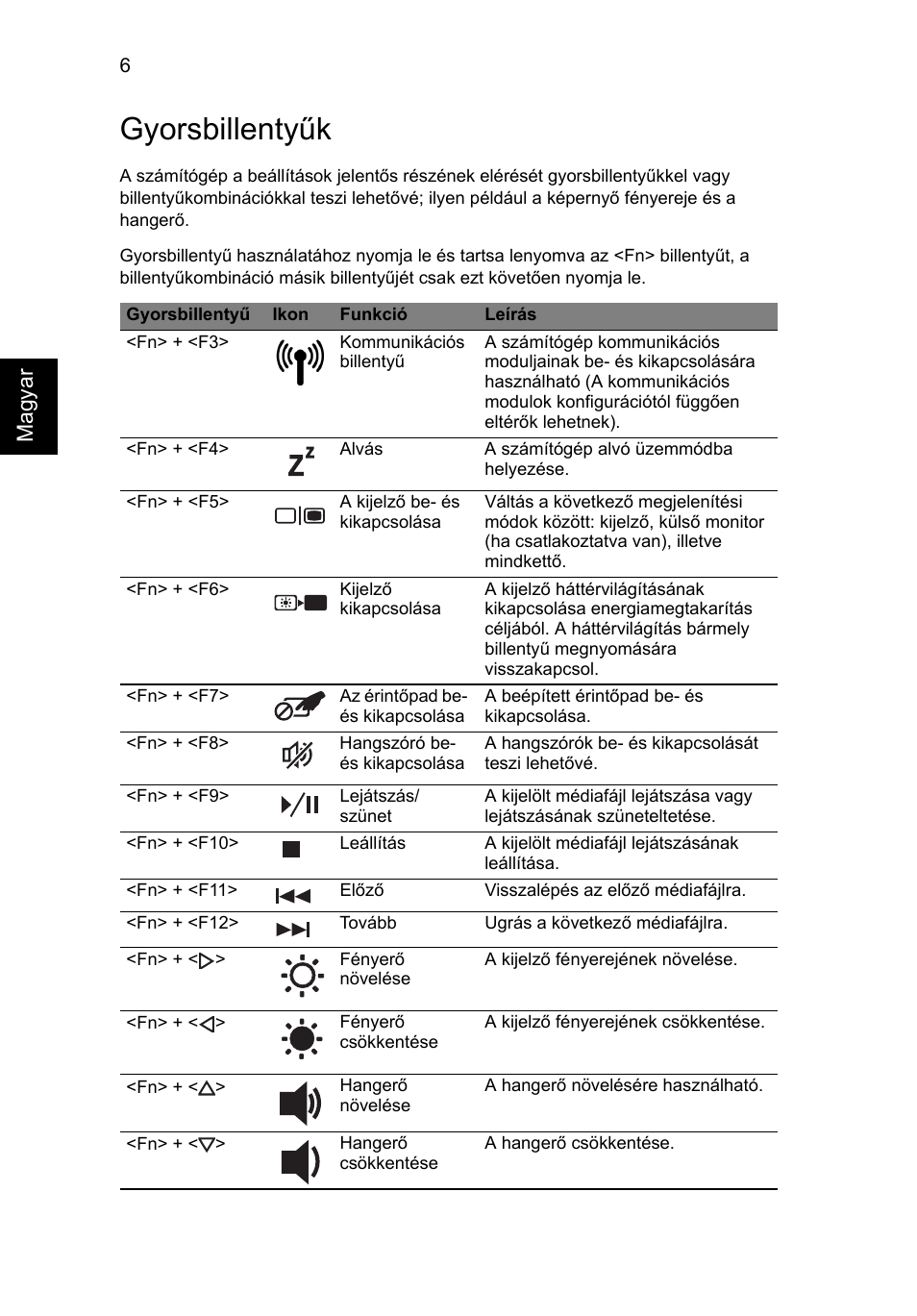 Gyorsbillentyűk, Magyar | Acer Aspire 5734Z User Manual | Page 140 / 314