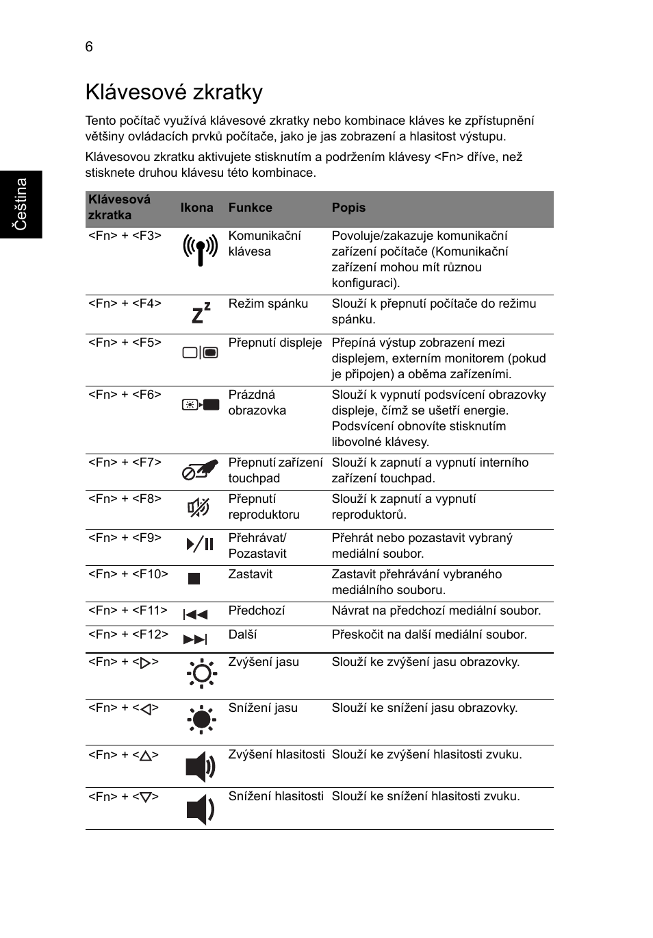 Klávesové zkratky | Acer Aspire 5734Z User Manual | Page 150 / 314