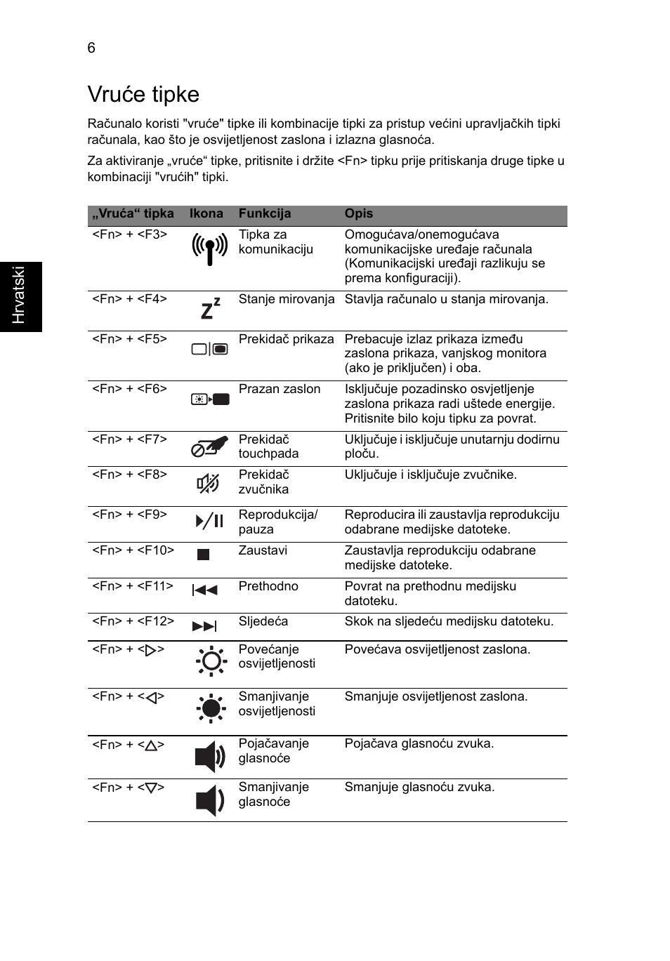 Vruće tipke, Hrvats ki | Acer Aspire 5734Z User Manual | Page 180 / 314