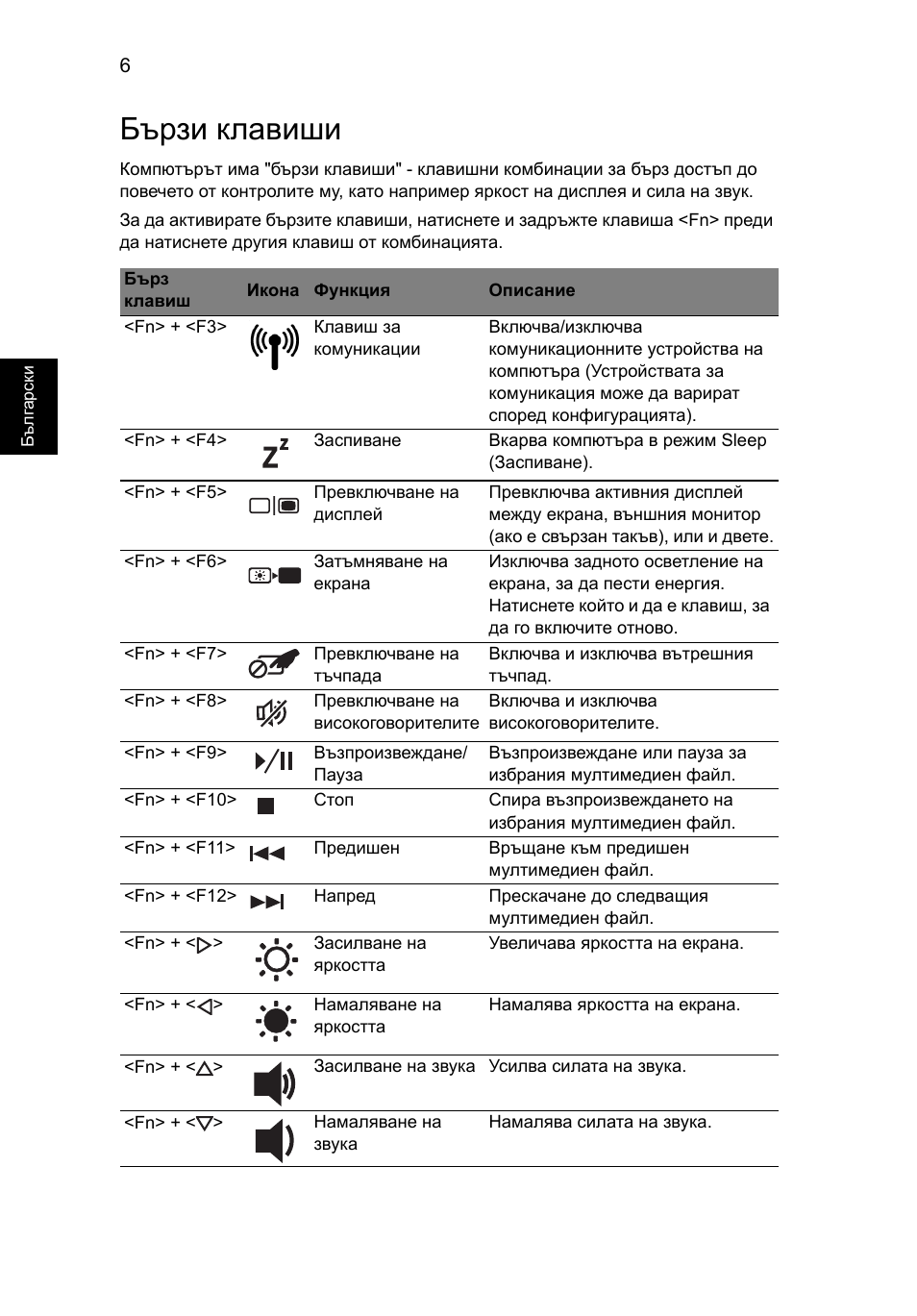 Бързи клавиши | Acer Aspire 5734Z User Manual | Page 200 / 314