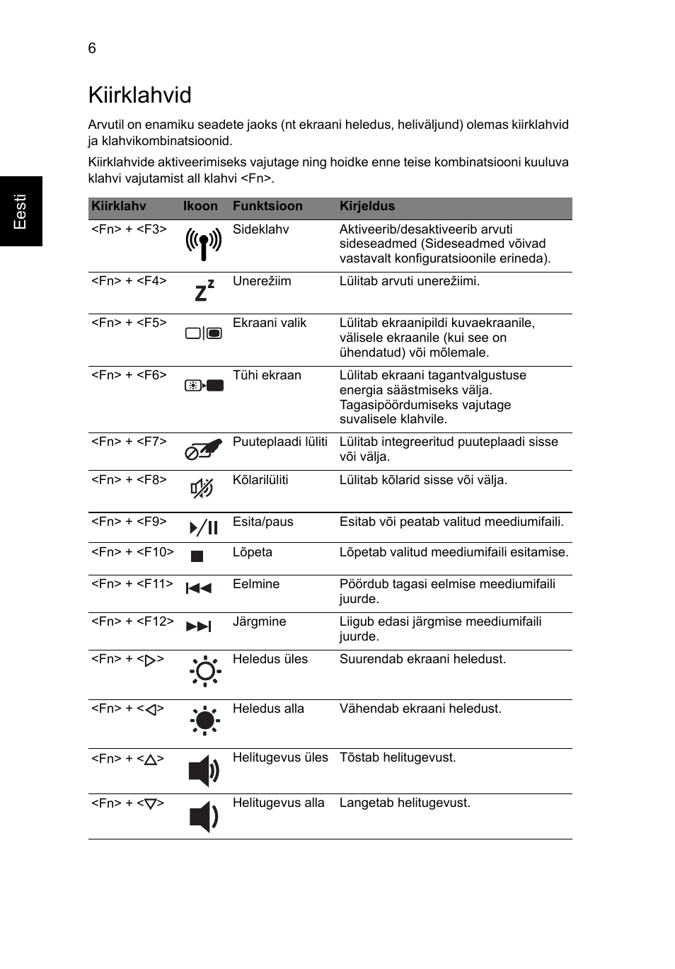 Kiirklahvid, Eesti | Acer Aspire 5734Z User Manual | Page 210 / 314