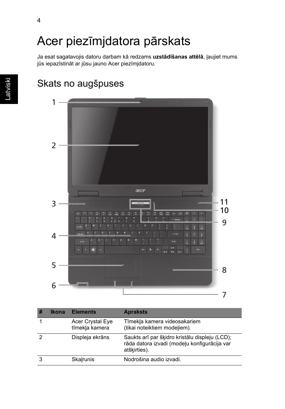 Acer piezīmjdatora pārskats, Skats no augšpuses | Acer Aspire 5734Z User Manual | Page 218 / 314