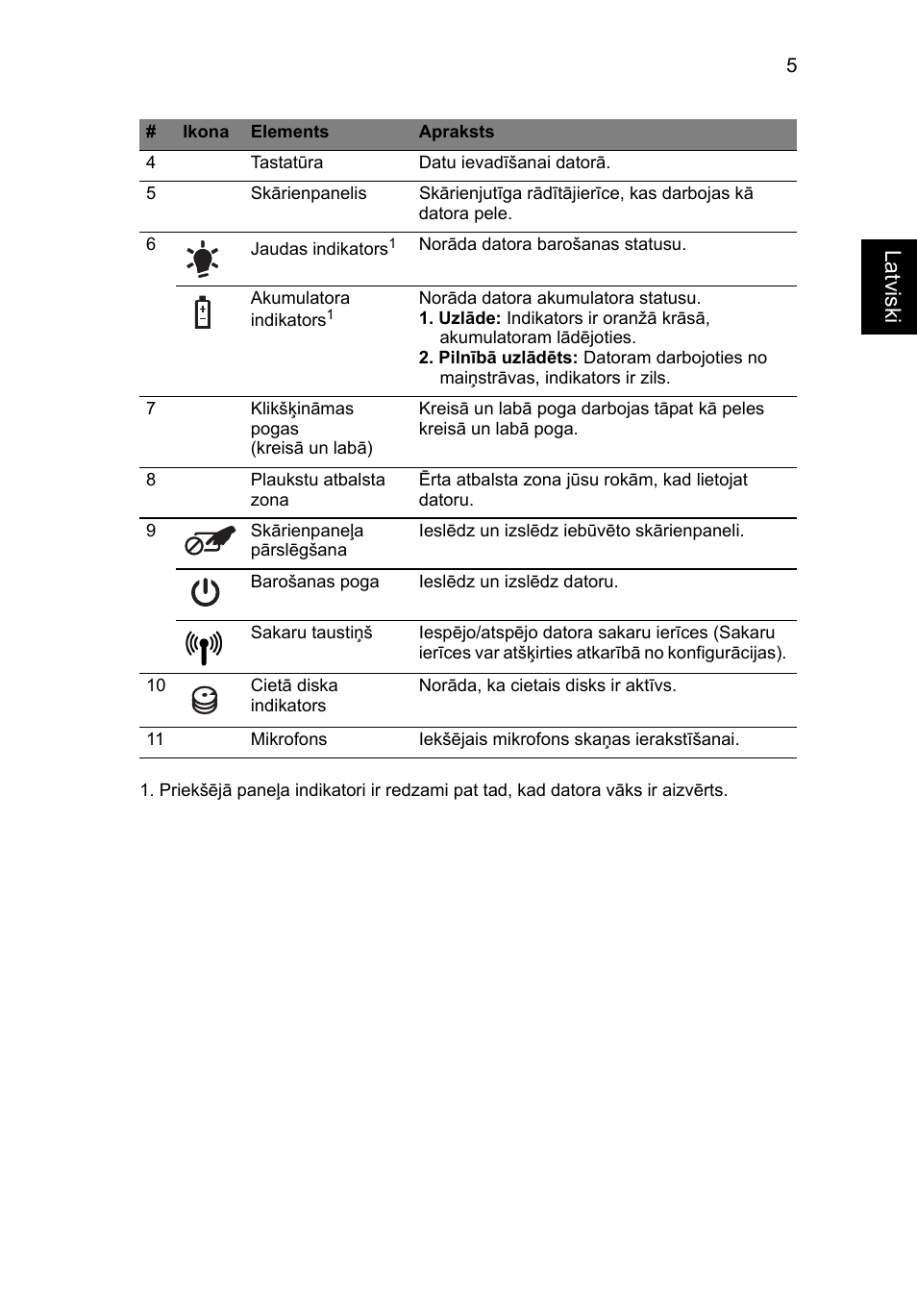 La tviski | Acer Aspire 5734Z User Manual | Page 219 / 314