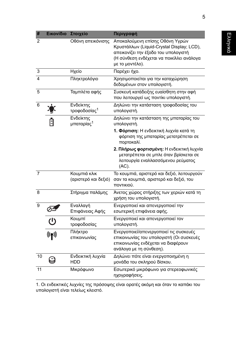 Acer Aspire 5734Z User Manual | Page 239 / 314