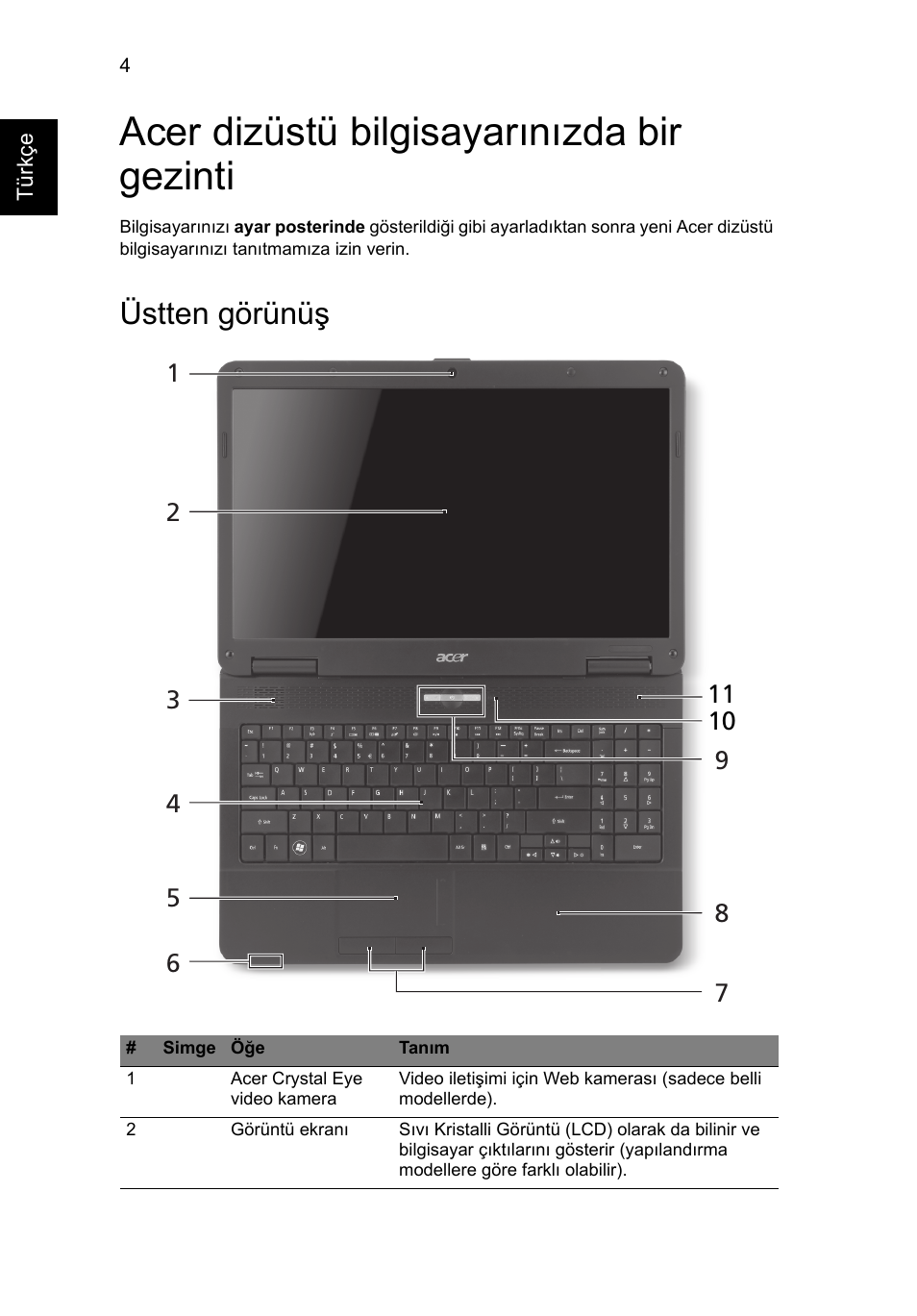 Acer dizüstü bilgisayarınızda bir gezinti, Üstten görünüş | Acer Aspire 5734Z User Manual | Page 248 / 314