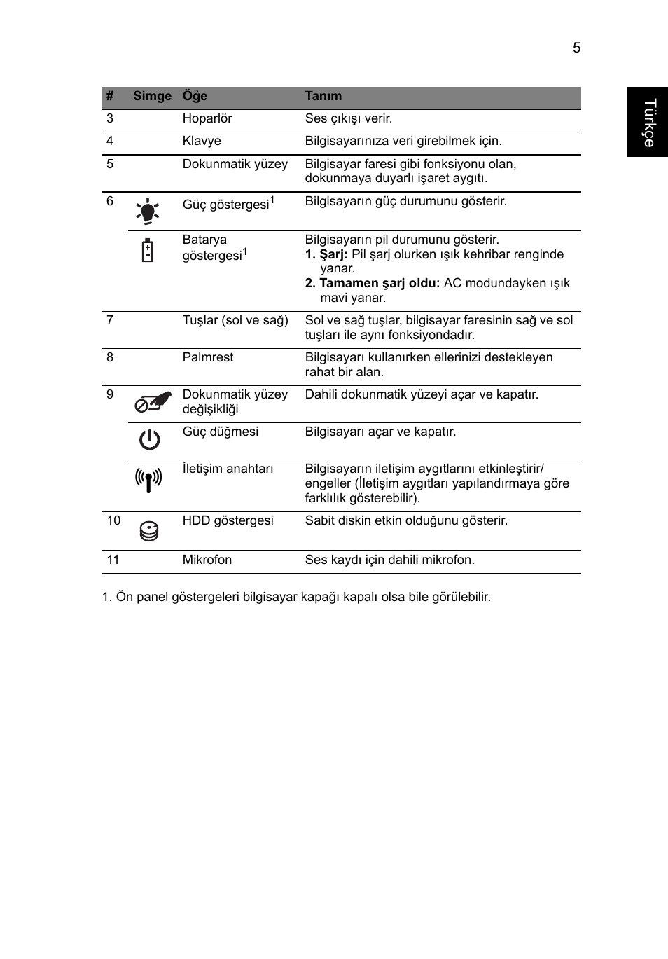 Türkçe | Acer Aspire 5734Z User Manual | Page 249 / 314