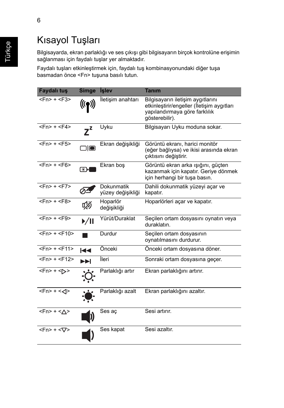Kısayol tuşları, Tür kçe | Acer Aspire 5734Z User Manual | Page 250 / 314