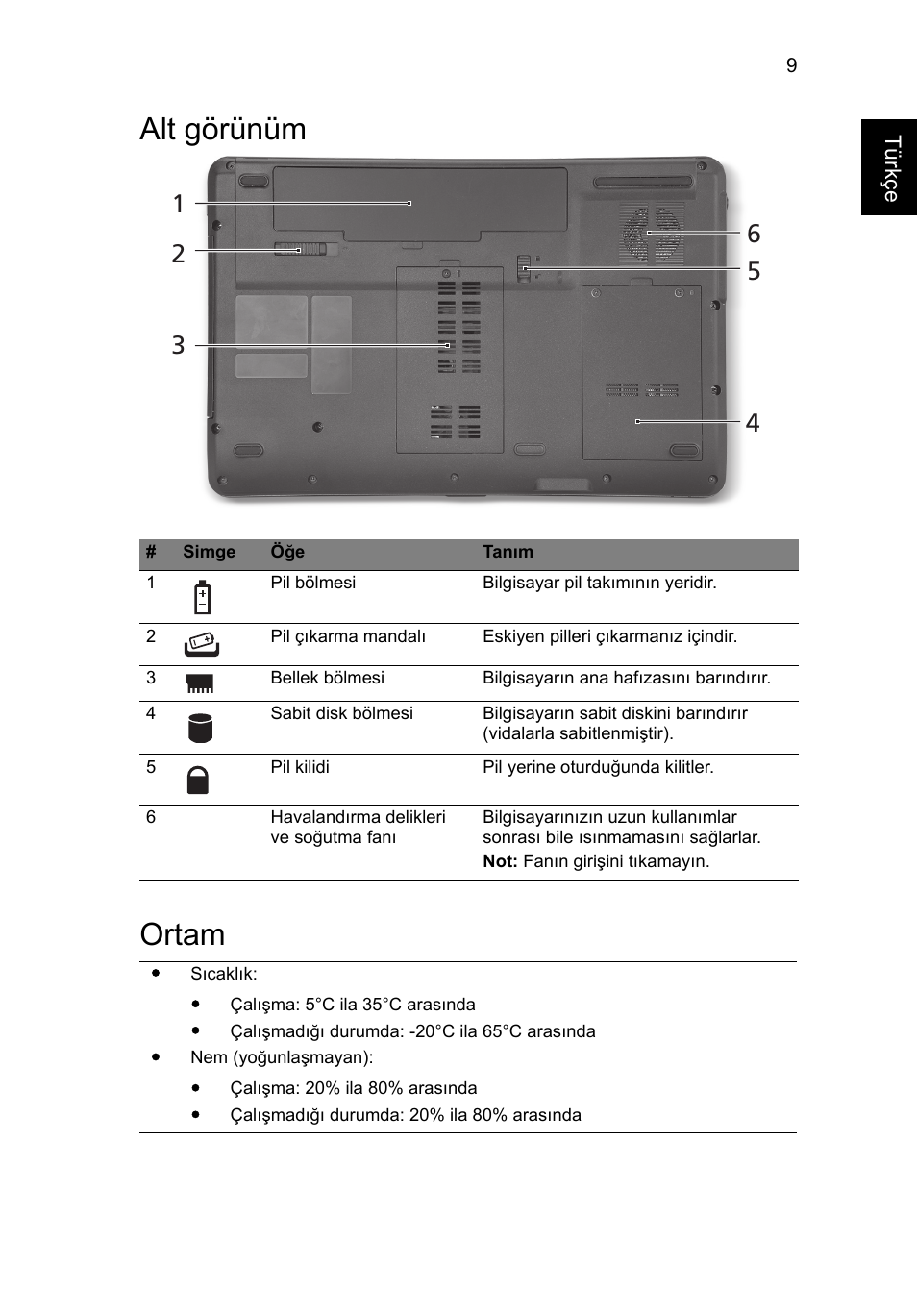 Alt görünüm, Ortam, Alt görünüm ortam | Acer Aspire 5734Z User Manual | Page 253 / 314