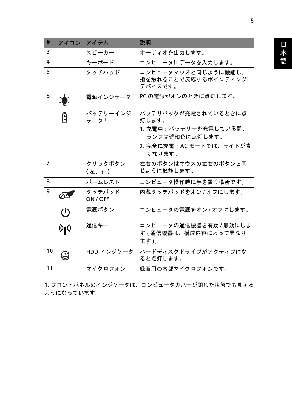 日 本 語 | Acer Aspire 5734Z User Manual | Page 259 / 314