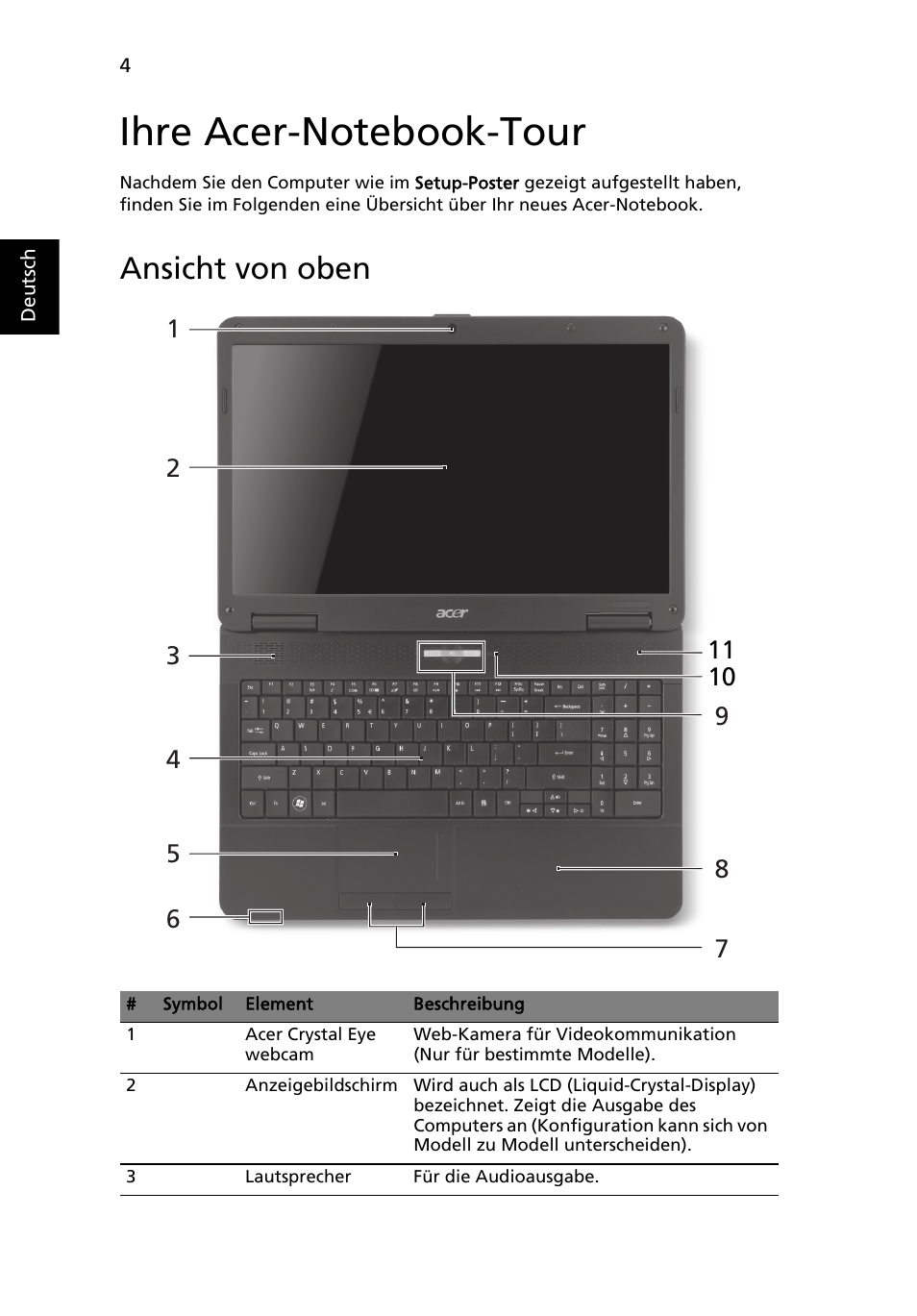 Ihre acer-notebook-tour, Ansicht von oben | Acer Aspire 5734Z User Manual | Page 26 / 314