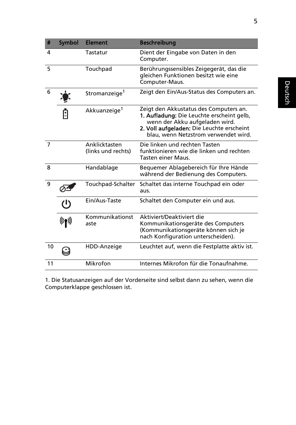 Acer Aspire 5734Z User Manual | Page 27 / 314