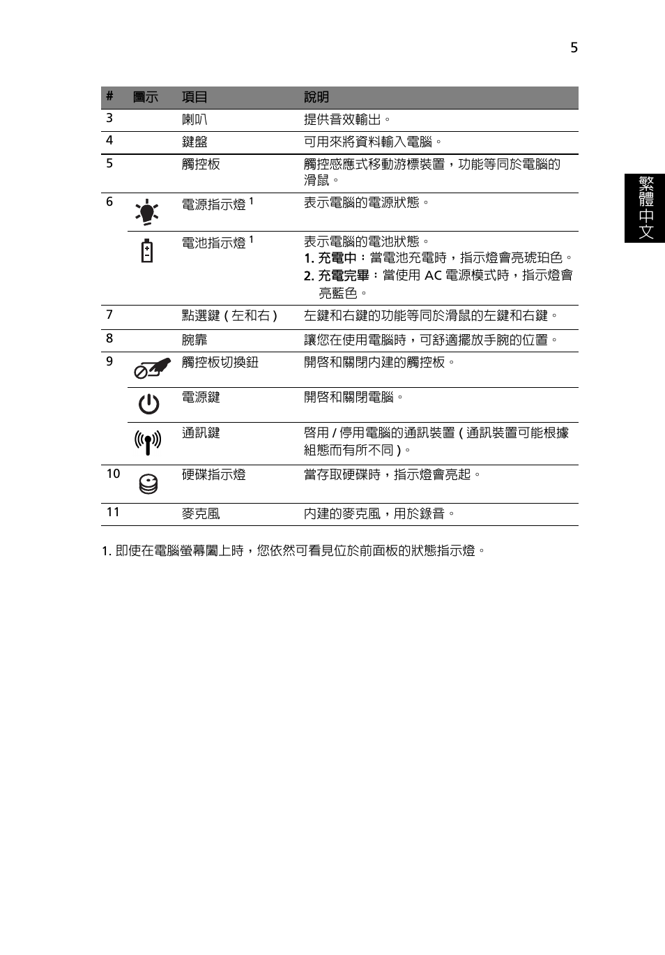 繁 體 中 文 | Acer Aspire 5734Z User Manual | Page 279 / 314