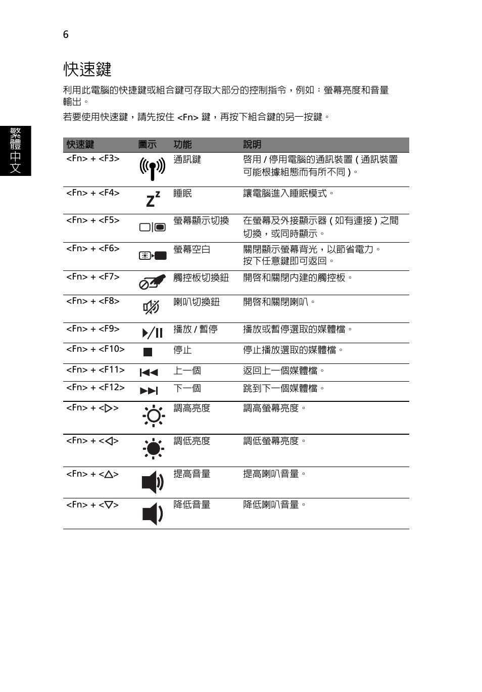 繁 體 中 文 | Acer Aspire 5734Z User Manual | Page 280 / 314