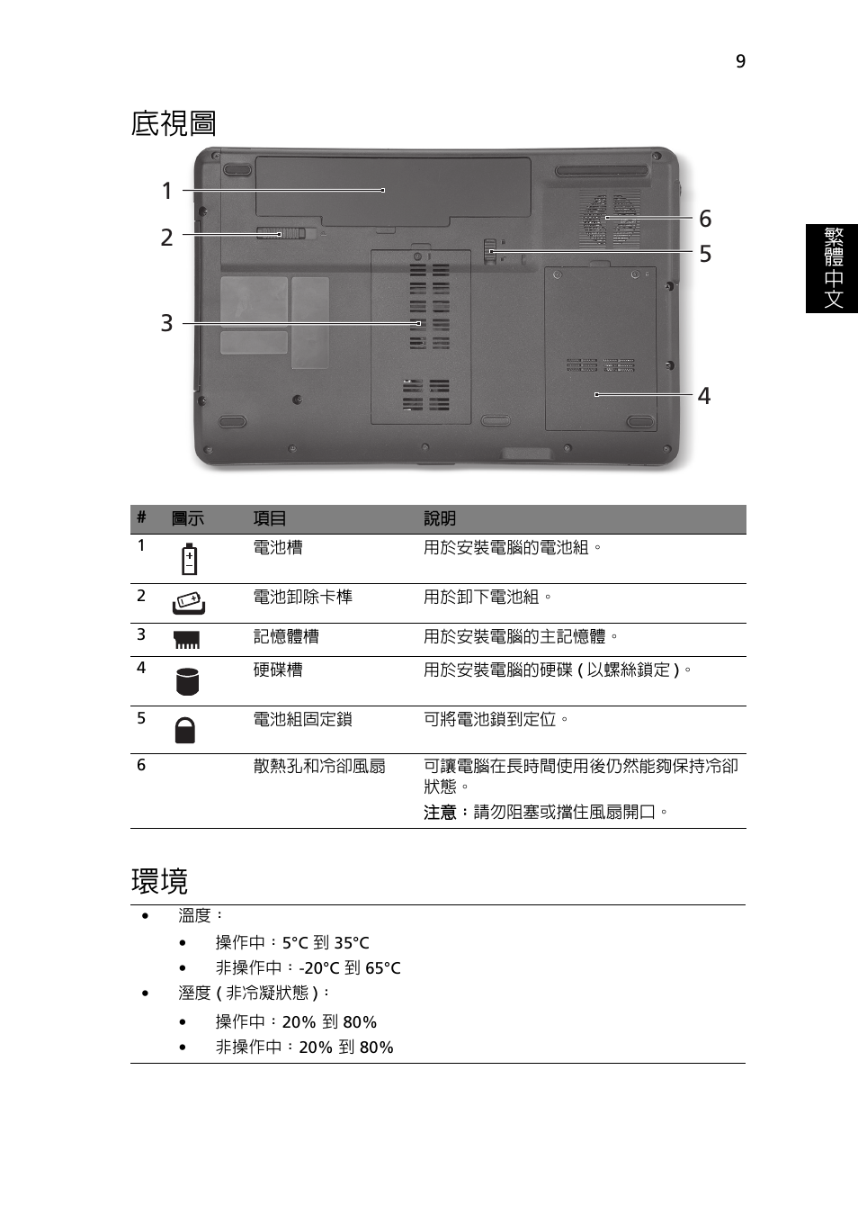 底視圖 環境 | Acer Aspire 5734Z User Manual | Page 283 / 314