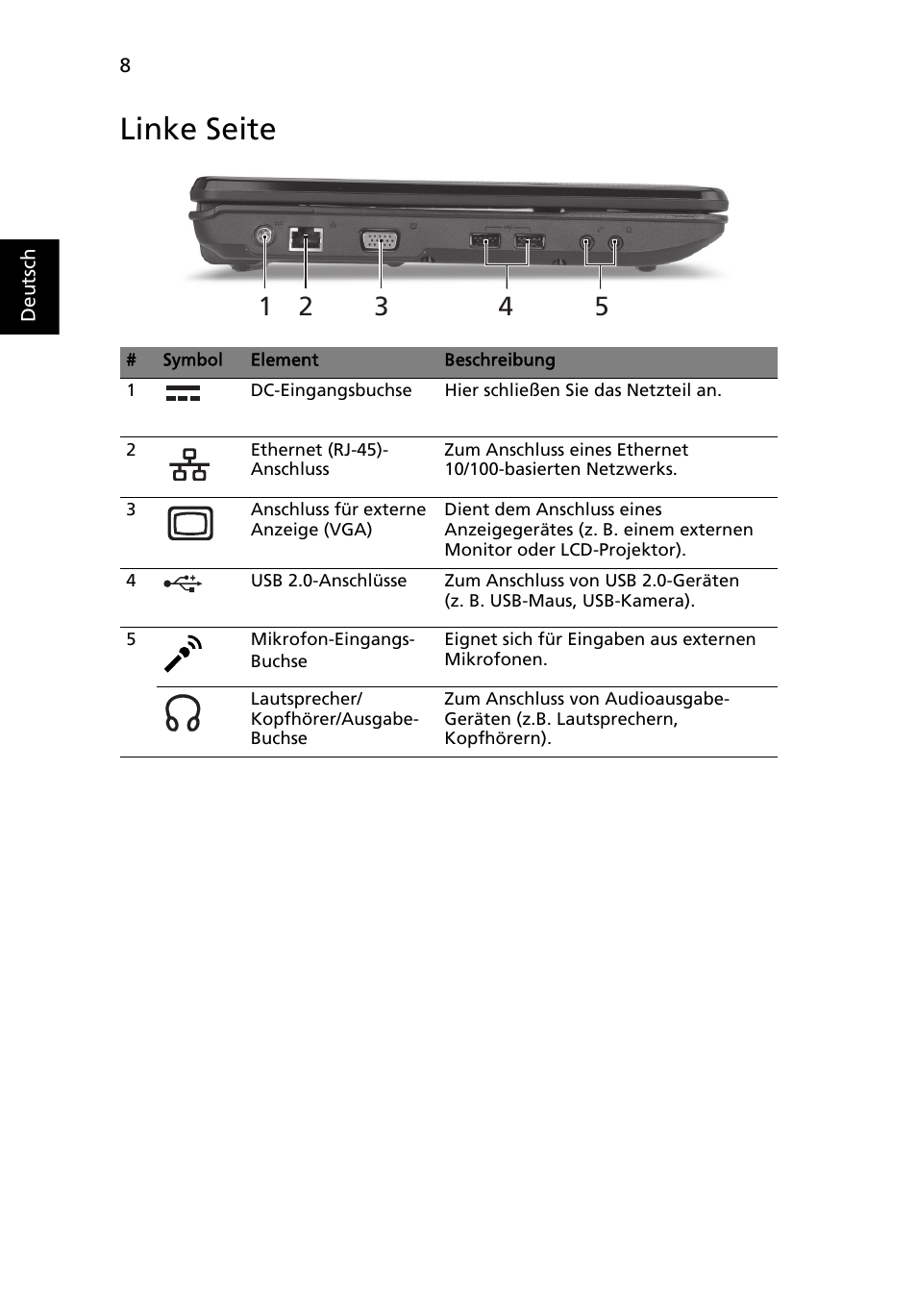 Linke seite | Acer Aspire 5734Z User Manual | Page 30 / 314