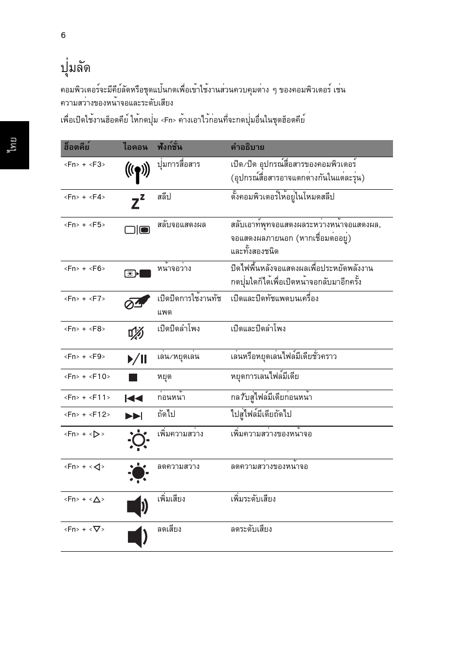 ปุ่มลัด, Шибес | Acer Aspire 5734Z User Manual | Page 310 / 314