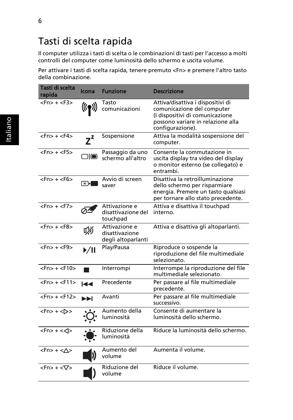 Tasti di scelta rapida, Ita lia no | Acer Aspire 5734Z User Manual | Page 38 / 314