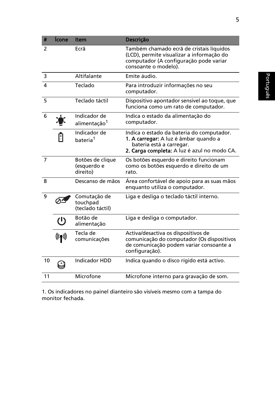 Portugu ês | Acer Aspire 5734Z User Manual | Page 59 / 314